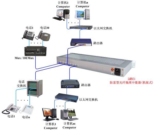 在数据传输设备防雷保护须考虑那些因素