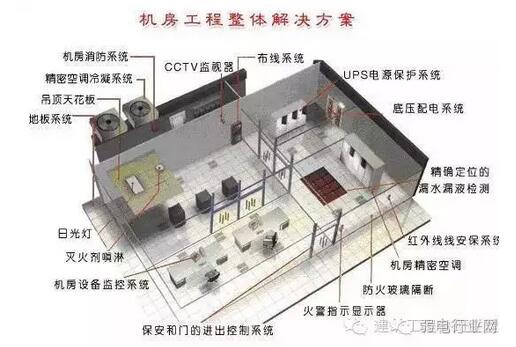 弱电机房工程之机房装修系统--江门机房布线