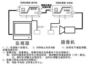 视频抗干扰器的工作原理--江门监控安装