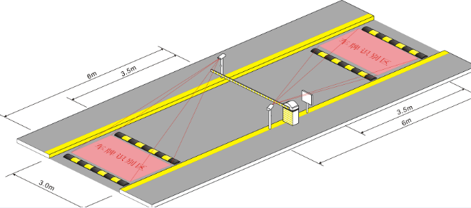 如何区别车牌硬识别软识别--江门监控工程