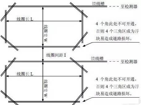 道闸系统的地感线圈埋设注意事项