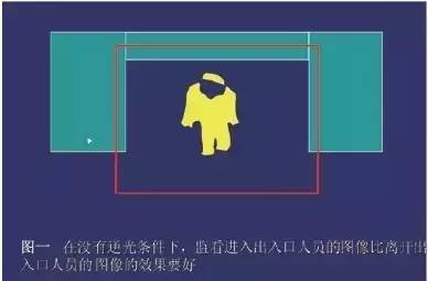 如何让出入口的监控图像不出现盲区或死角