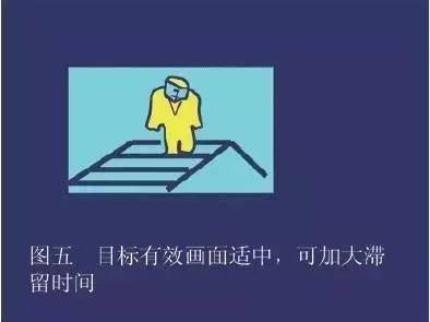 如何加大监控有效画面和景深范围