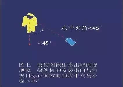 如何避免图像出现俯、侧视现象