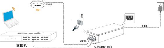通信电源为什么是-48V?