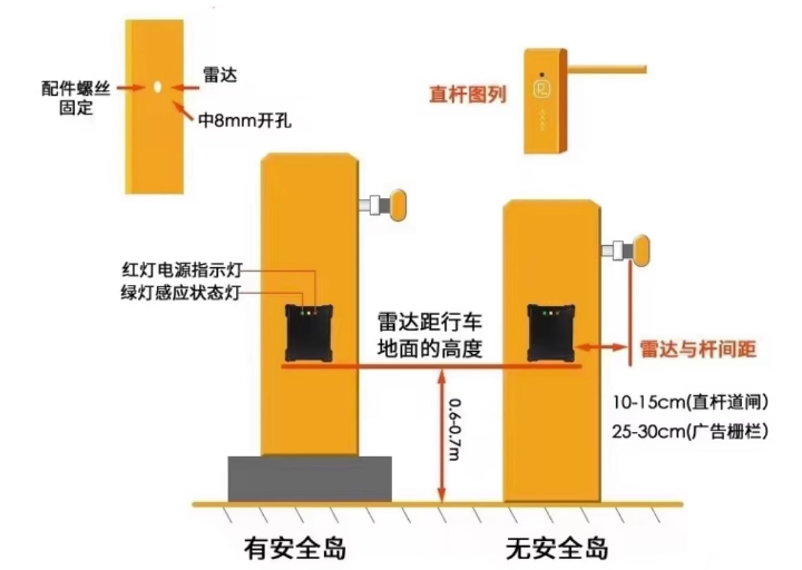 停车场道闸如何正确安装雷达